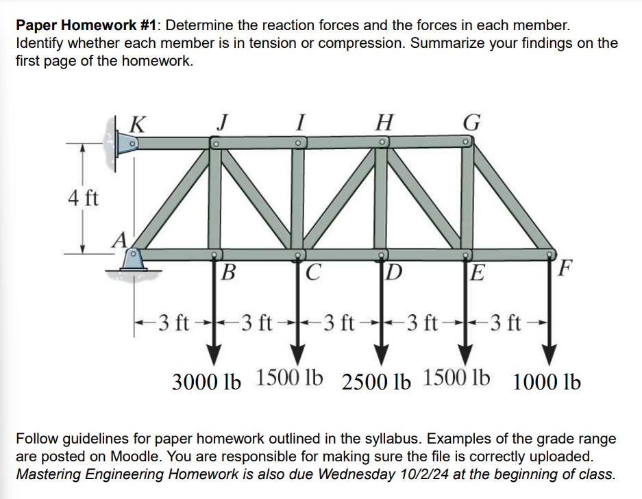 Solved Determine the reaction forces and the forces in each | Chegg.com