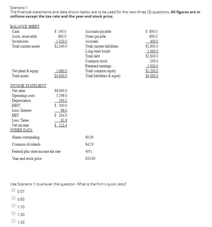 Solved Scenario 1 The financial statements and data shown | Chegg.com