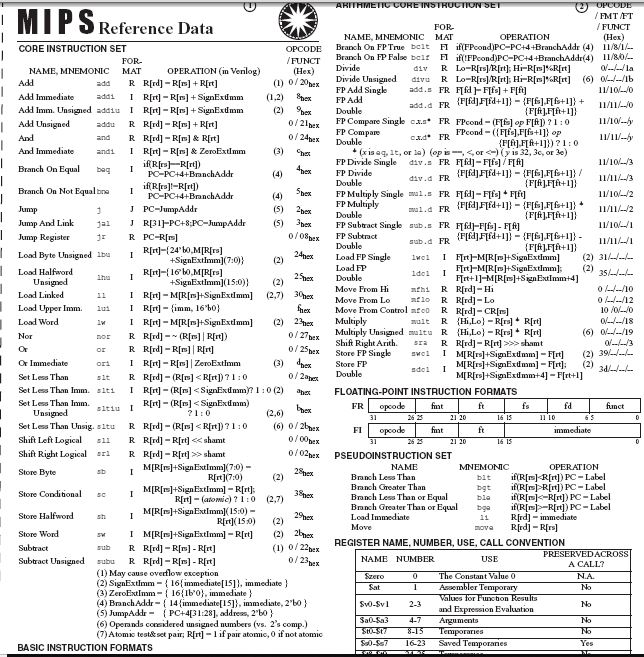 Solved FOR MAT FI FI Reference Data NAME, MNEMONIC Branch On | Chegg.com