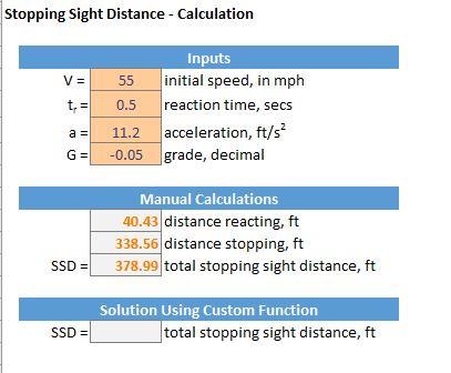 Solved Stopping Sight Distance (SSD) Distance traveled | Chegg.com