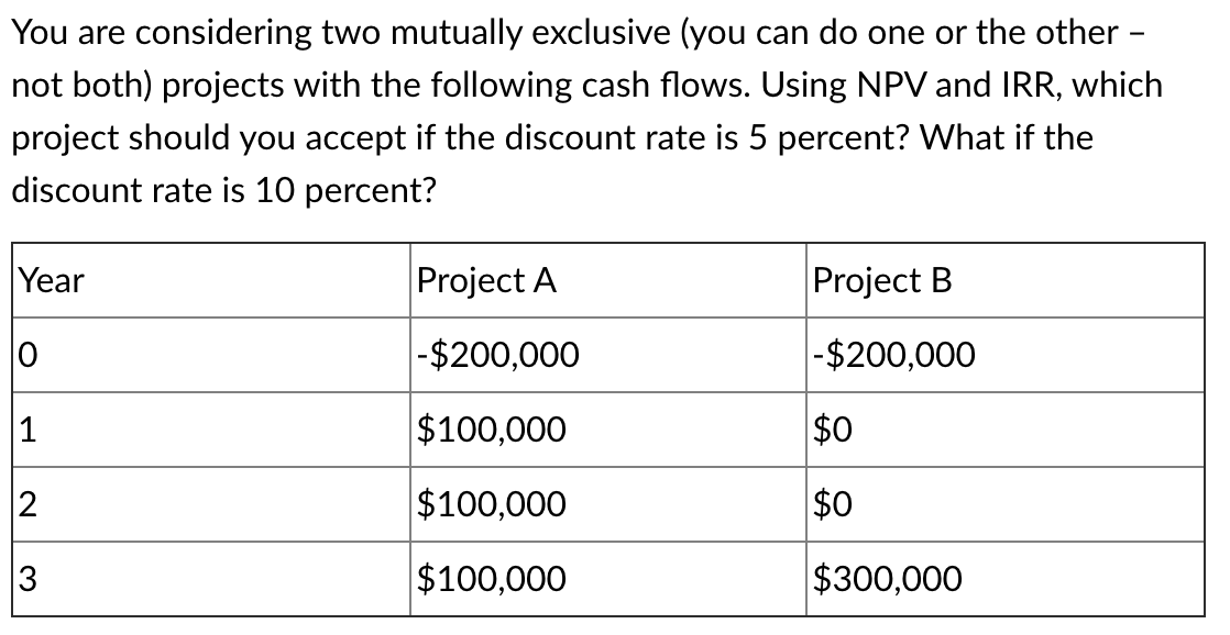 Solved You are considering two mutually exclusive (you can | Chegg.com