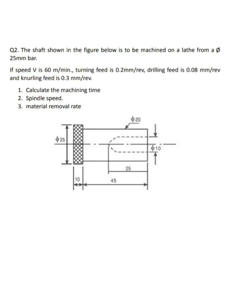 Solved Q2. The shaft shown in the figure below is to be | Chegg.com