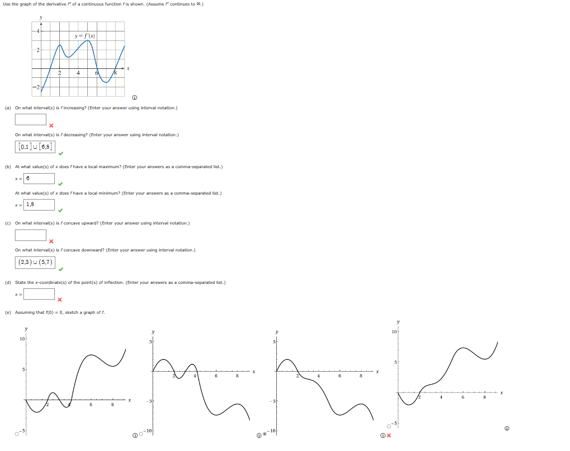Solved Use the graph of the derivative r′ of a continuous | Chegg.com