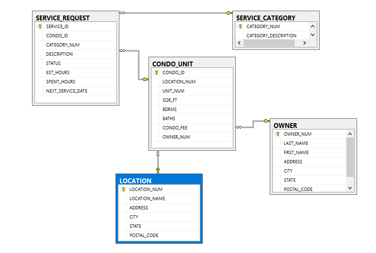 Сортировка таблицы sql. Service request. По Клеверенс up2-rtl15b-MSSQL.