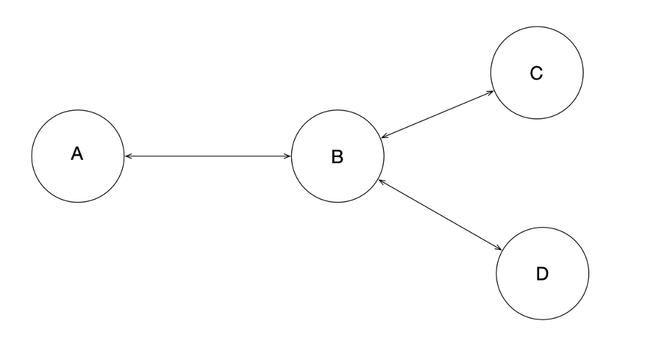 The picture below shows how four Routers are | Chegg.com