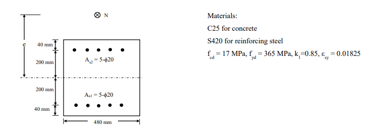 Solved Based on the interaction diagram you have generated, | Chegg.com