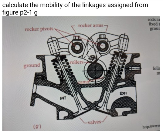 Linkage Rocker Calculation Solved calculate the mobility of the linkages assigned from | Chegg.com