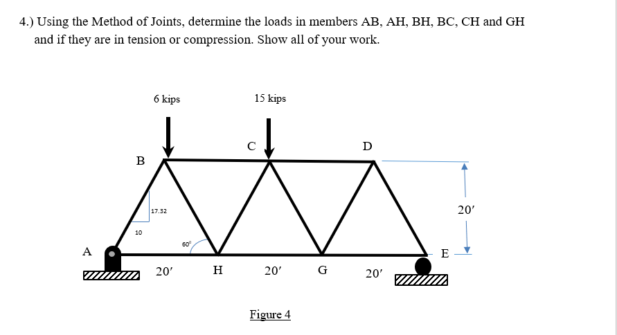 Solved 4.) Using the Method of Joints, determine the loads | Chegg.com