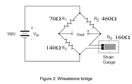 Solved QUESTION 2 Figure 2 Shows The Strain Gauge Is | Chegg.com