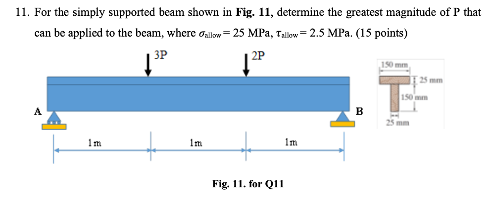 Solved 11. For the simply supported beam shown in Fig. 11, | Chegg.com ...