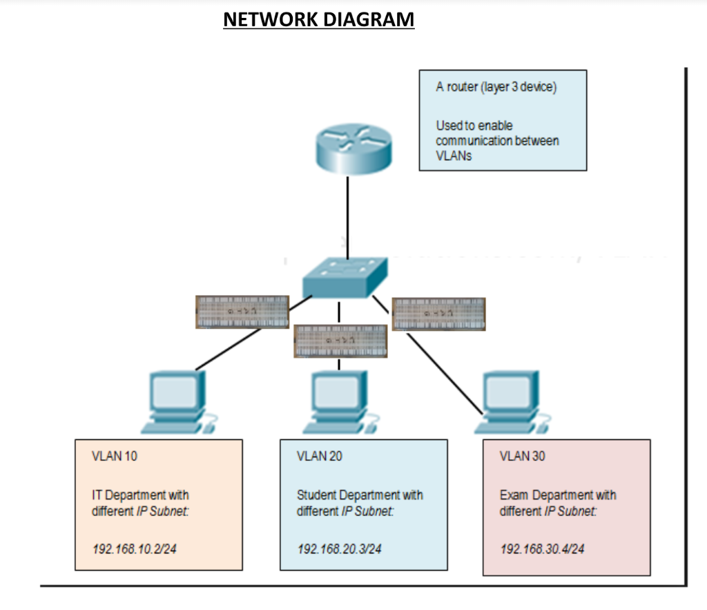 Solved QUESTIONS 1. With the help of diagrams describe the
