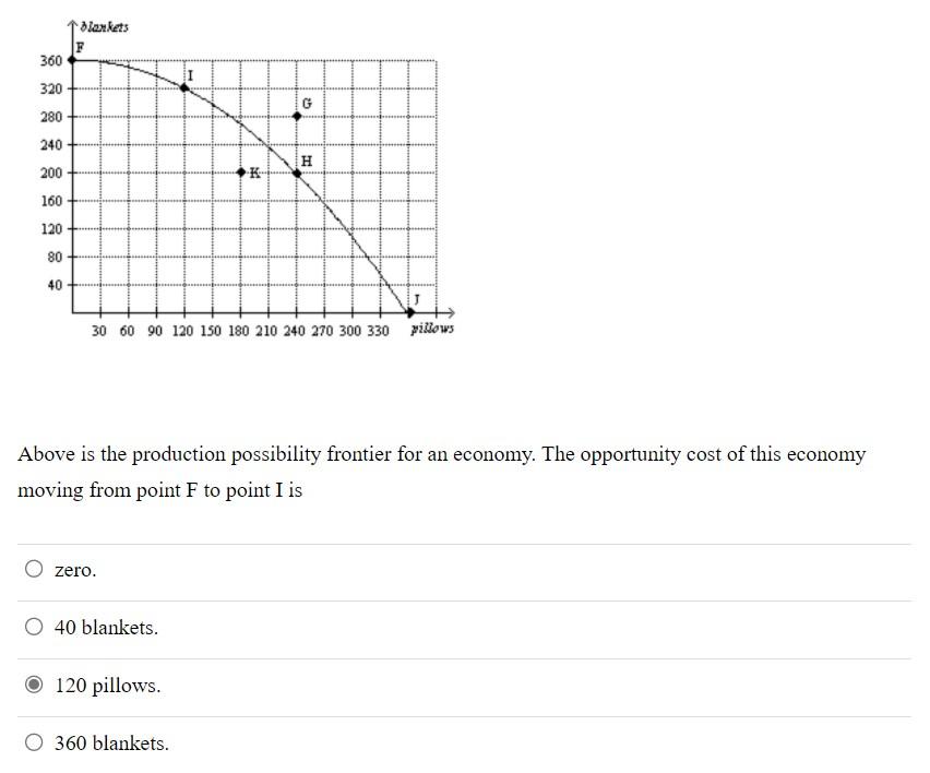 Solved Above is the production possibility frontier for an | Chegg.com