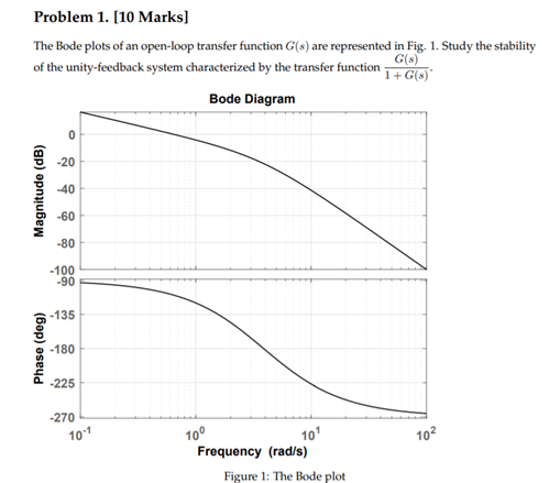 Solved Problem 1. [10 Marks) The Bode plots of an open-loop | Chegg.com
