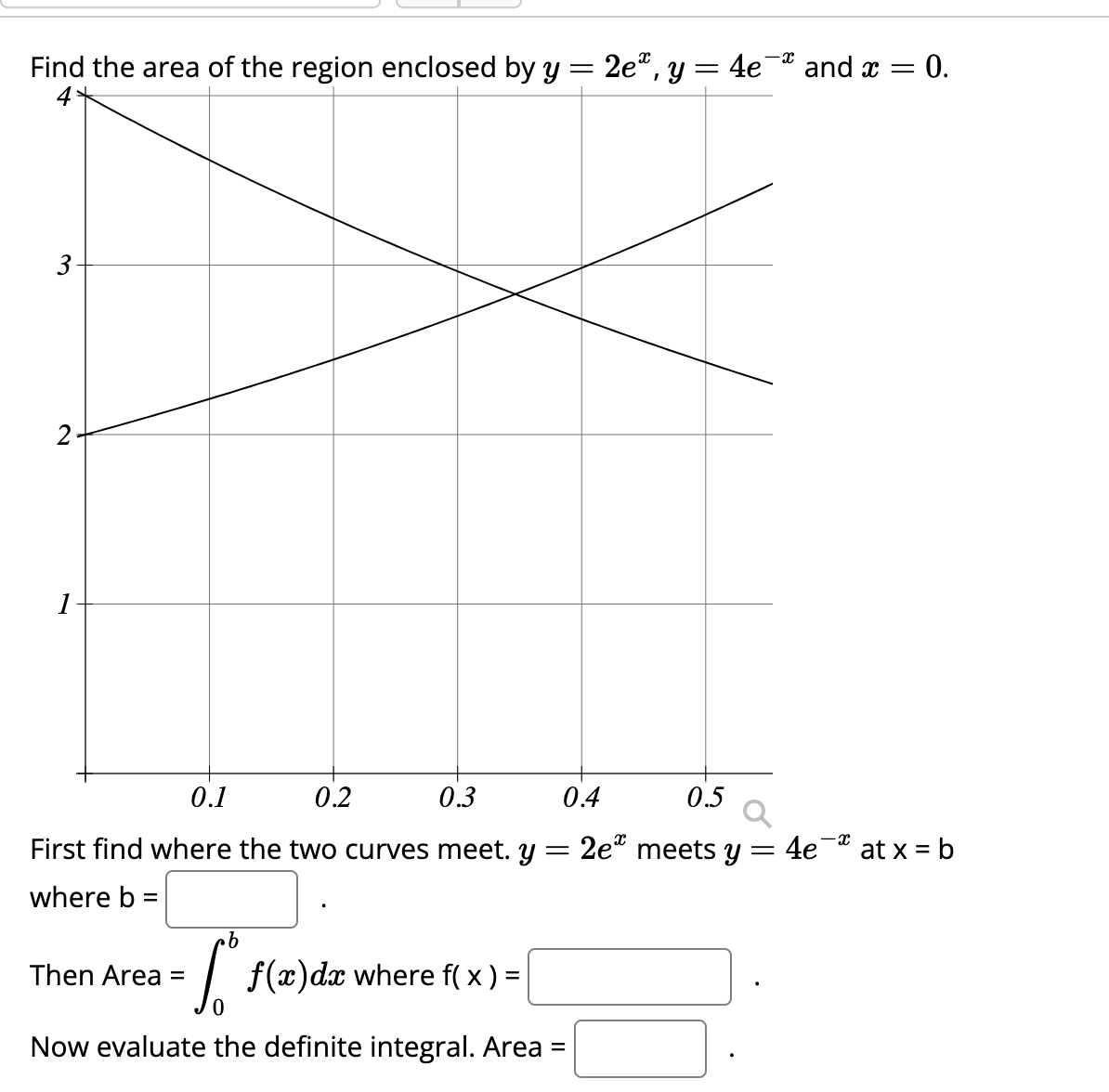 solved-first-find-where-the-two-curves-meet-y-2-e-x-chegg