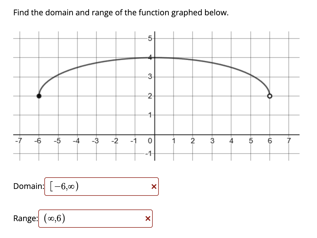 solved-find-the-domain-and-range-of-the-function-graphed-chegg