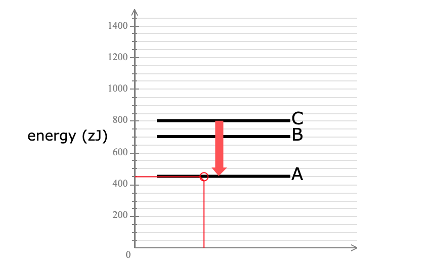 solved-this-energy-diagram-shows-the-allowed-energy-levels-chegg