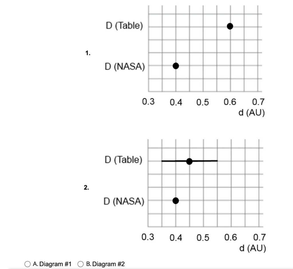 solved-does-the-average-distance-inferred-from-the-table-chegg