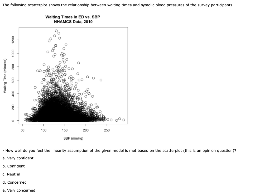 Solved The following scatterplot shows the relationship | Chegg.com