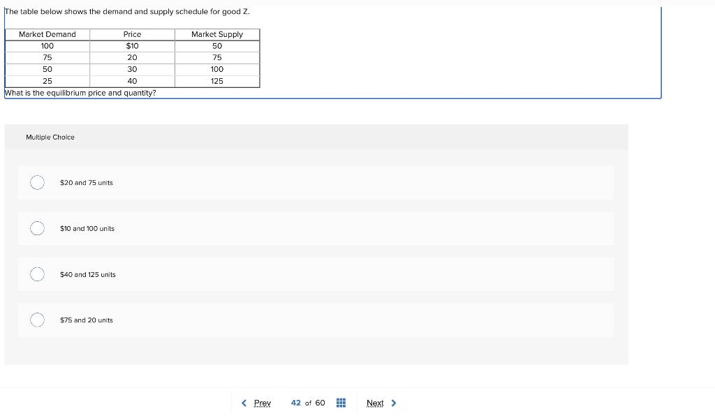 Solved The table below shows the demand and supply schedule | Chegg.com
