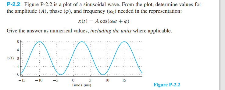 Solved P-2.2 Figure P-2.2 is a plot of a sinusoidal wave. | Chegg.com