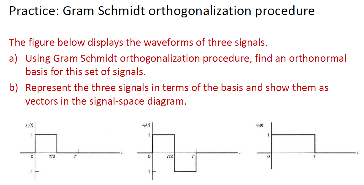 Solved Practice Gram Schmidt orthogonalization procedure