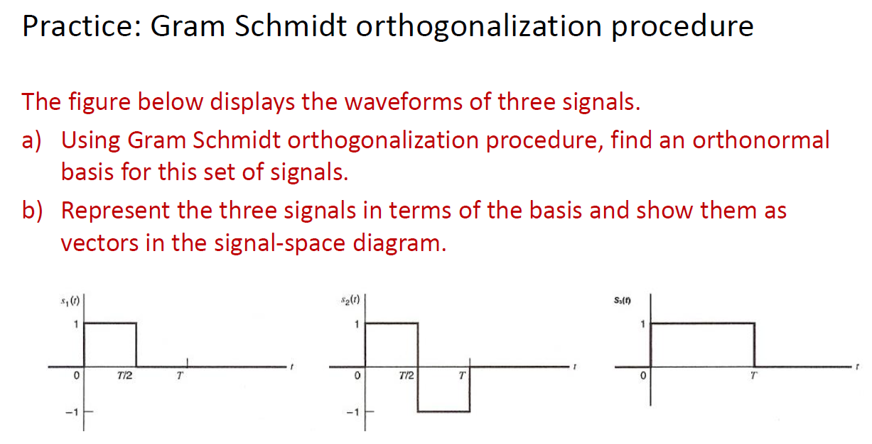 Solved Practice: Gram Schmidt Orthogonalization Procedure | Chegg.com