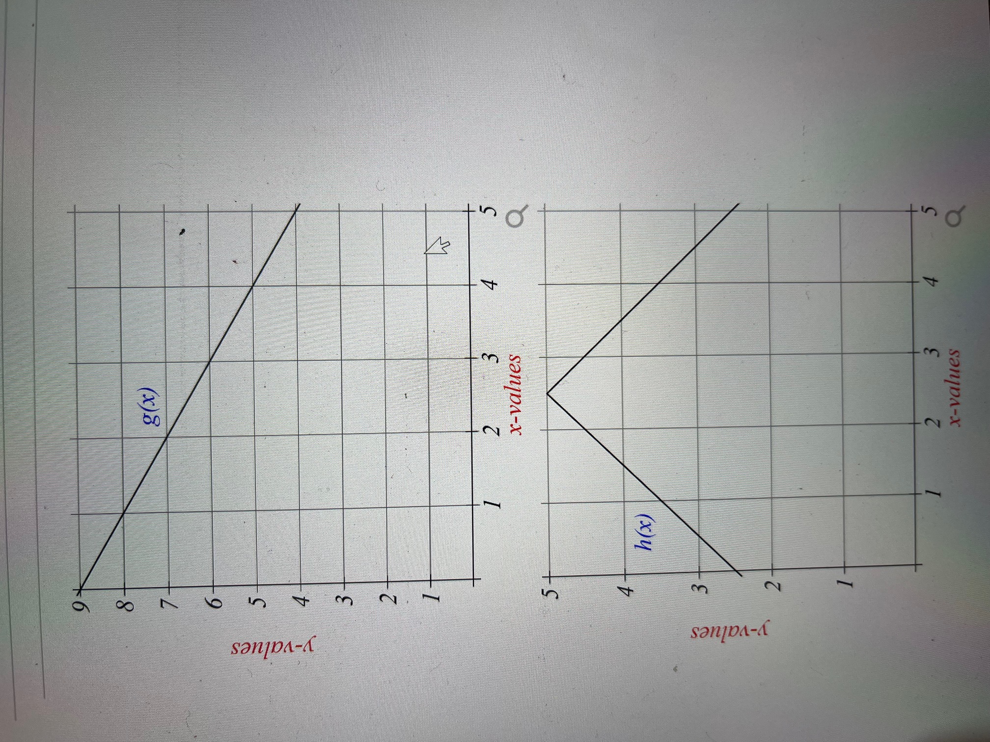 Solved If f(x)= g(x)/h(x), then f'(2)= | Chegg.com