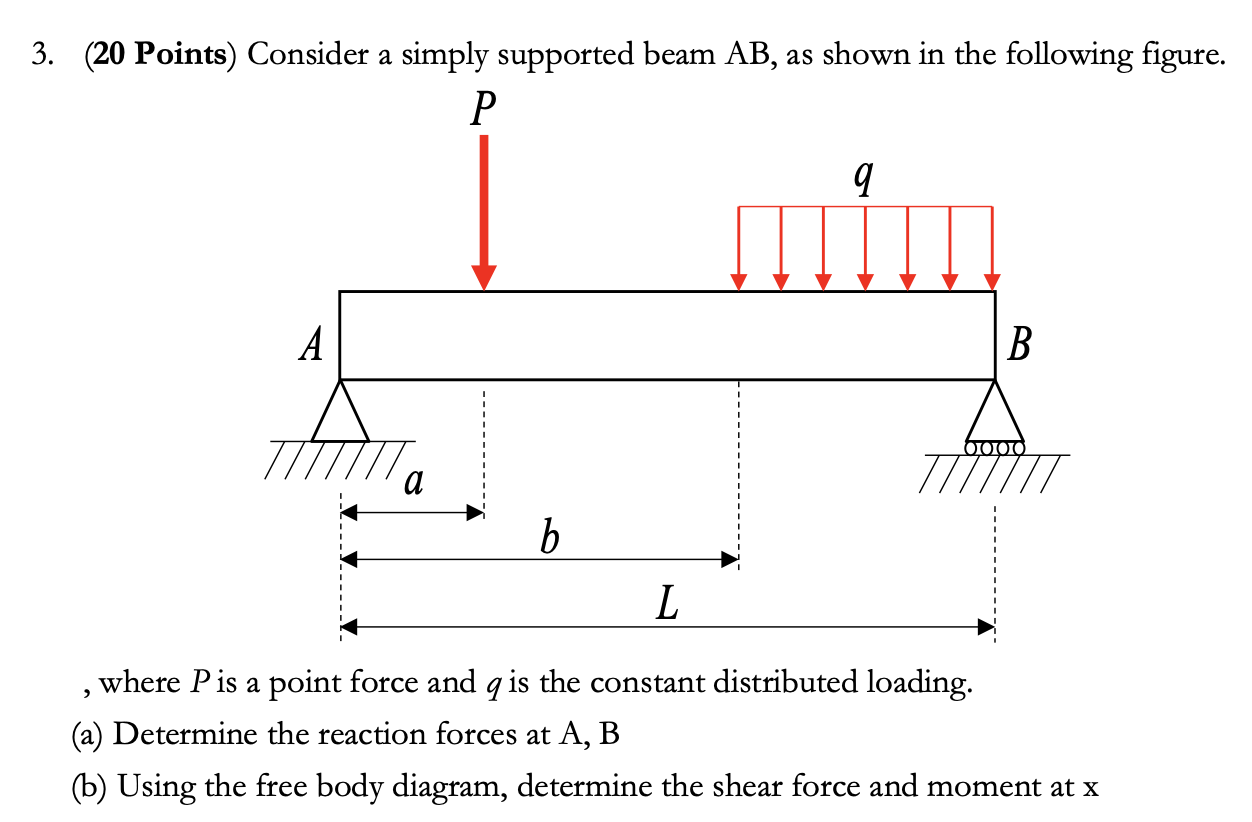 Solved 3. (20 Points) Consider a simply supported beam AB, | Chegg.com