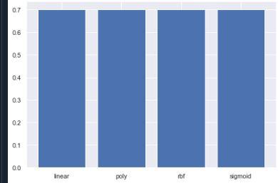 Solved How can I create a for loop to plot each accuracy | Chegg.com