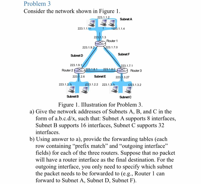 Solved 1 Consider Two Hop Network Shown Figure 1 Node