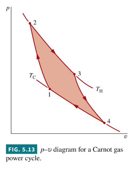 Solved 5.51 WP An ideal gas within a piston-cylinder | Chegg.com