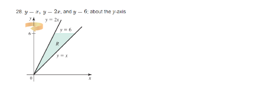 28. \( y-x, y-2 x \), and \( y-6 \); about the \( y \)-axis