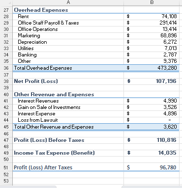 Solved \r\n\r\nUsing the income statement, balance sheet, | Chegg.com