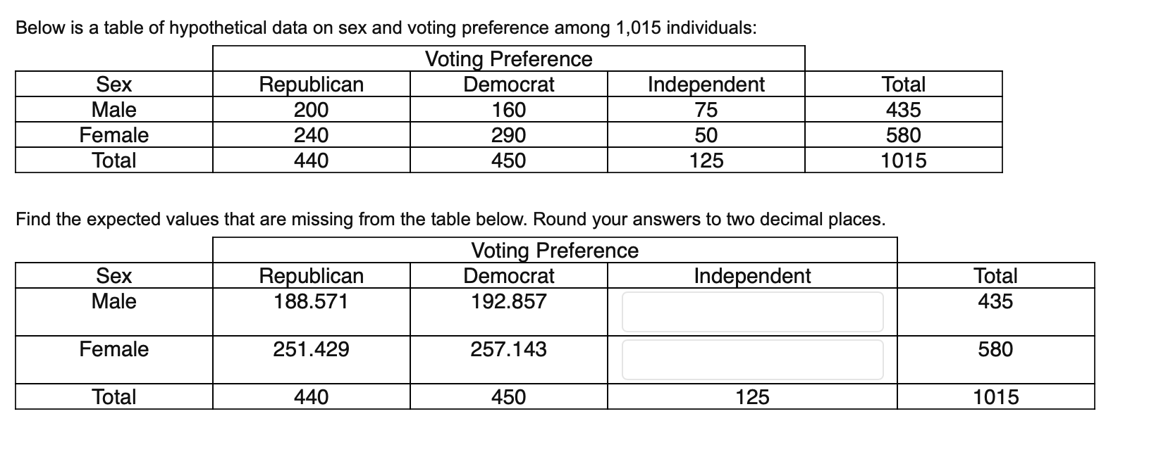 Solved Below Is A Table Of Hypothetical Data On Sex And