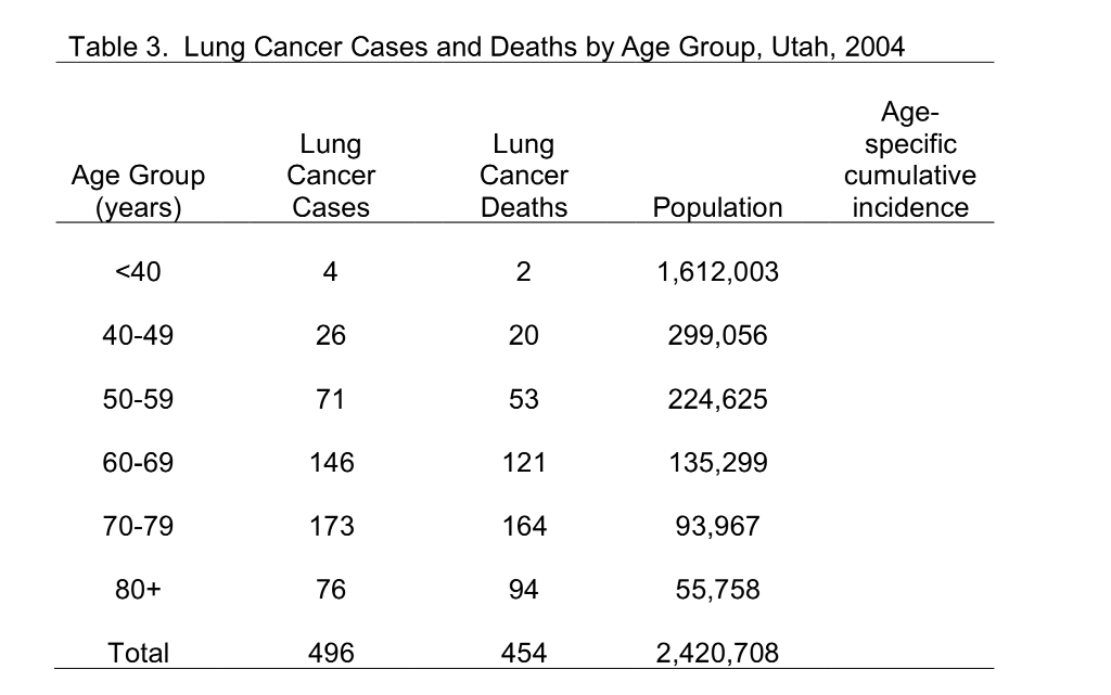 solved-lung-cancer-is-the-second-most-common-cancer-in-both-chegg