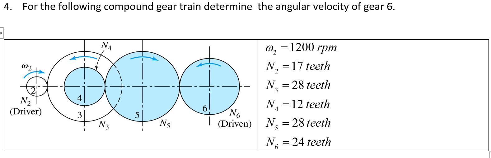 Sample Problem Gear Train Solved 4. For the following compound gear train determine | Chegg.com