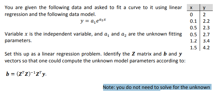 You are given the following data and asked to fit a | Chegg.com