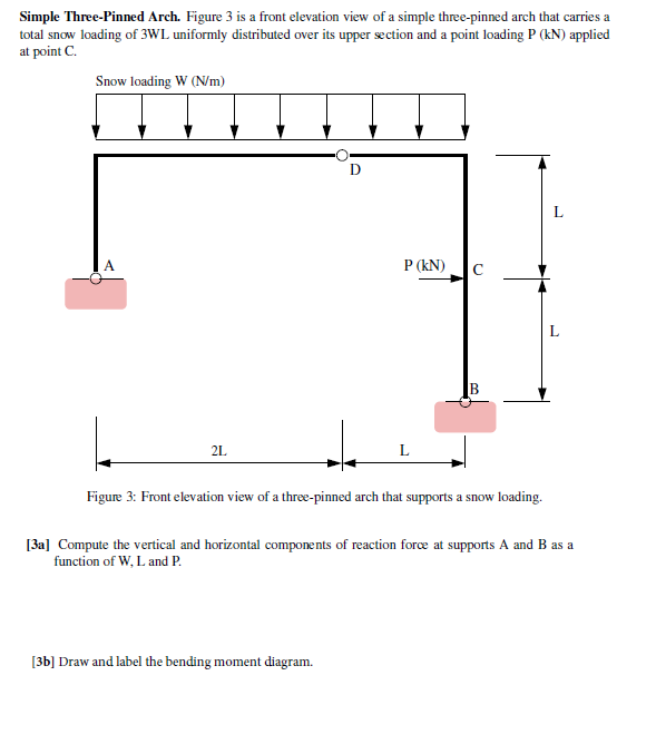 Solved Simple Three-Pinned Arch. Figure 3 is a front | Chegg.com