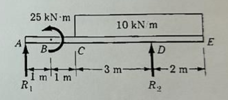 Solved Determine the location of the maximum deflection and | Chegg.com