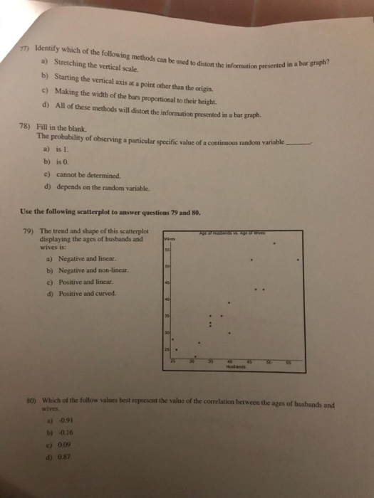 Solved m Identify which of the following methods can be used | Chegg.com
