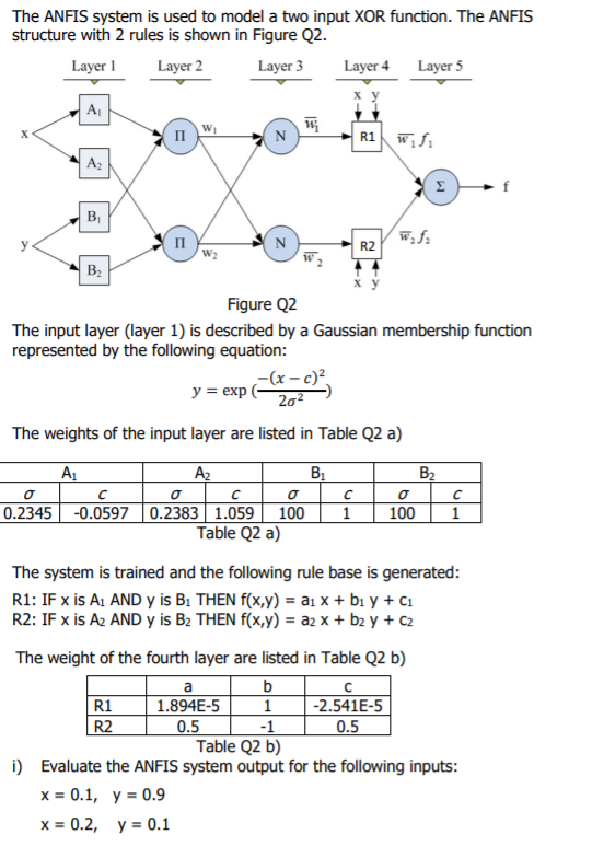 The ANFIS system is used to model a two input XOR | Chegg.com