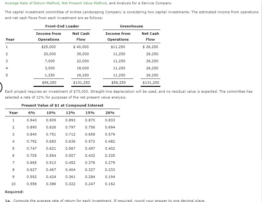 Solved Average Rate of Return Method, Net Present Value