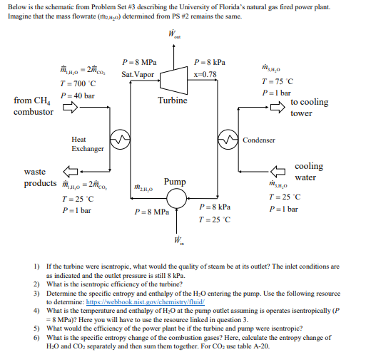 Solved Below Is The Schematic From Problem Set #3 Describing | Chegg.com