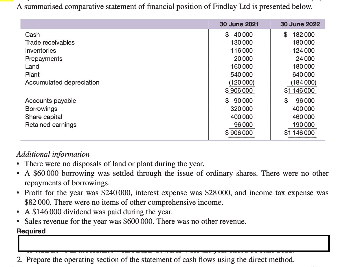 solved-a-summarised-comparative-statement-of-financial-chegg