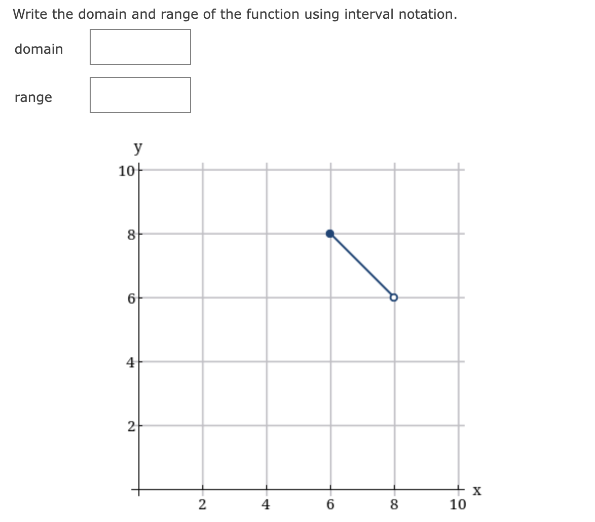 Solved Write the domain and range of the function using | Chegg.com