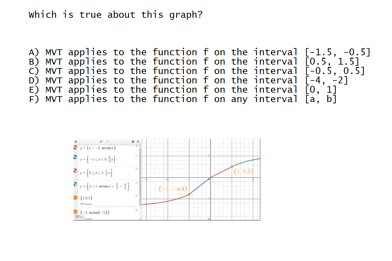 Solved Which is true about this graph? A) MVT applies to the | Chegg.com