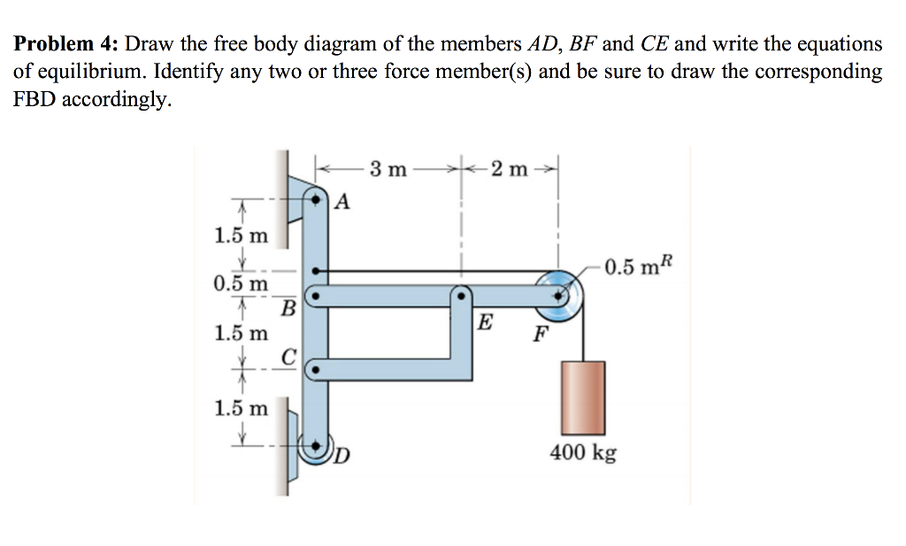 Solved Problem 4: Draw the free body diagram of the members | Chegg.com