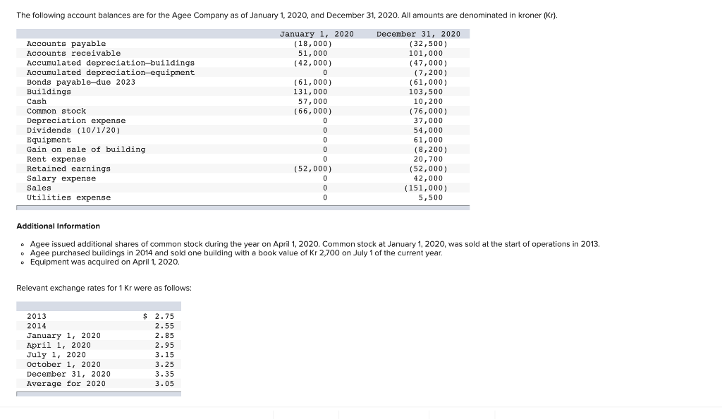 Solved The following account balances are for the Agee | Chegg.com