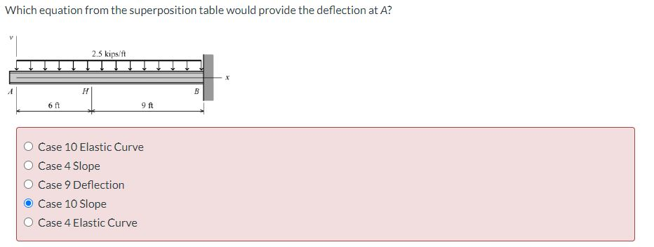 Structures Superposition Table Solved Which equation from the superposition table would | Chegg.com