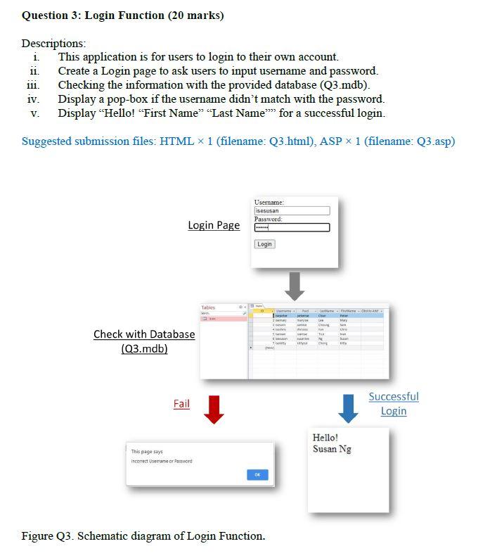 Solved Question 3: Login Function (20 marks) Descriptions: | Chegg.com